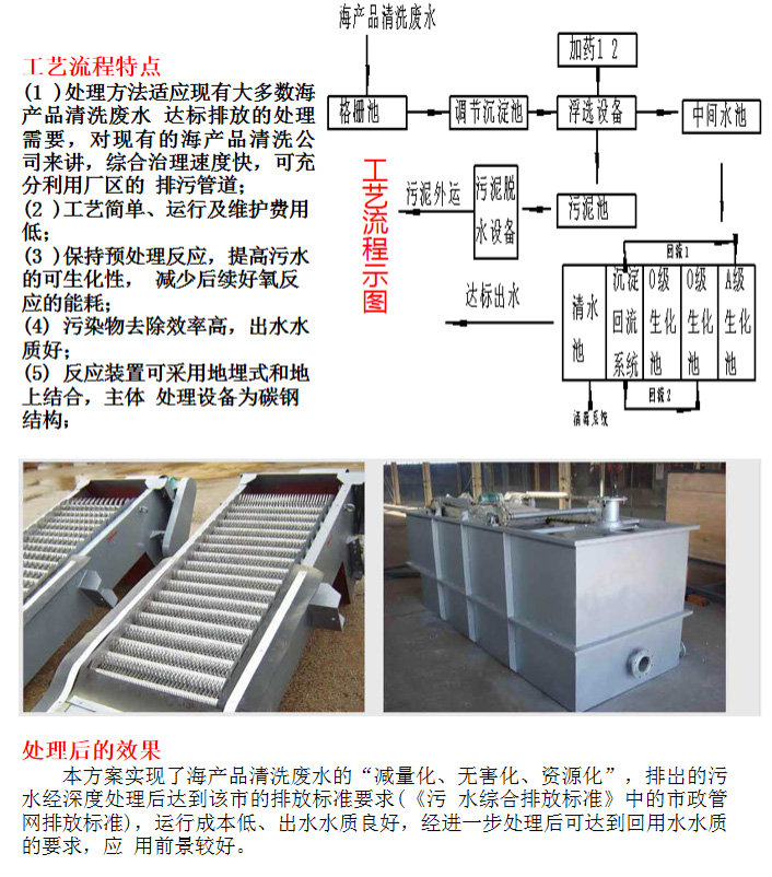 1609122334986143.jpg 海產(chǎn)品清洗污水處理工程(圖3)