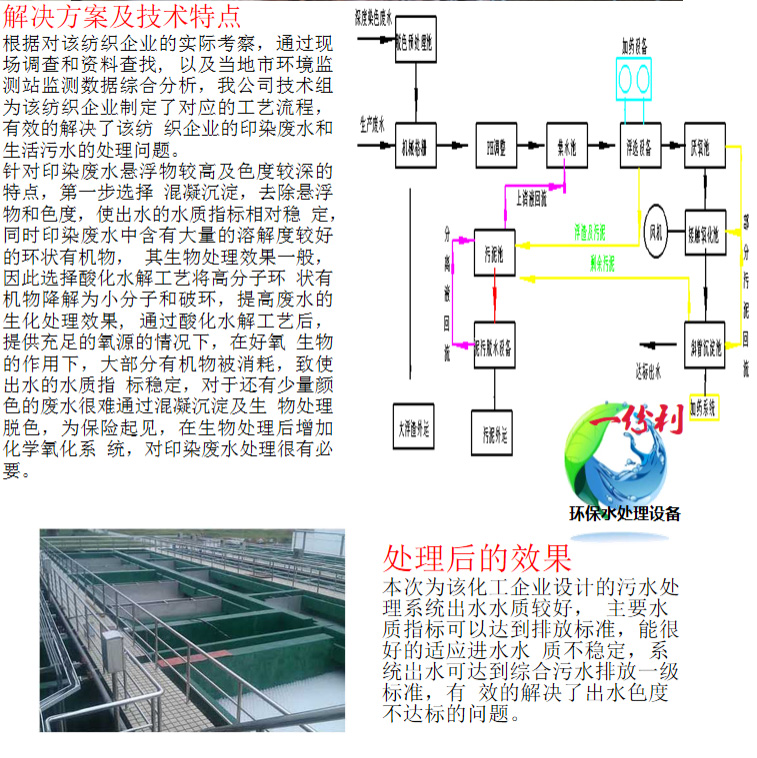 印染污水處理工程(圖3)